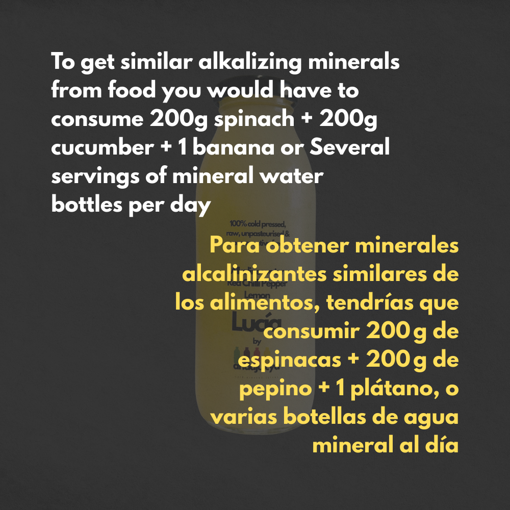 Lúcia – Alkaline Water with Chilli & Lemon